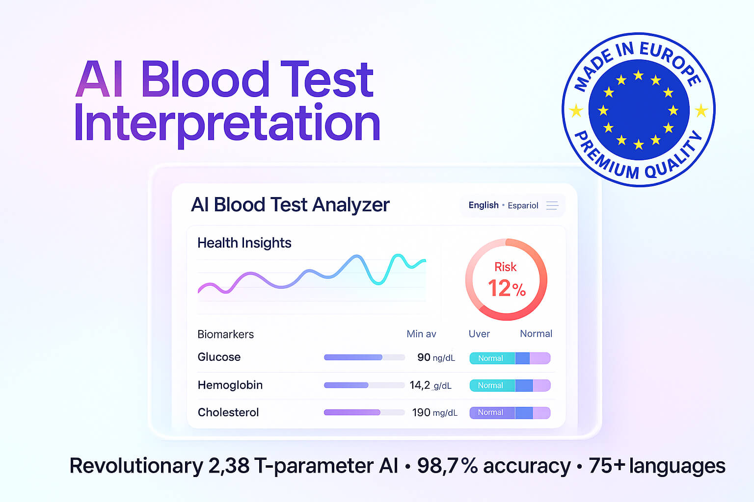 Kantesti AI Blood Test Analyzer dashboard with advanced health analytics visualization