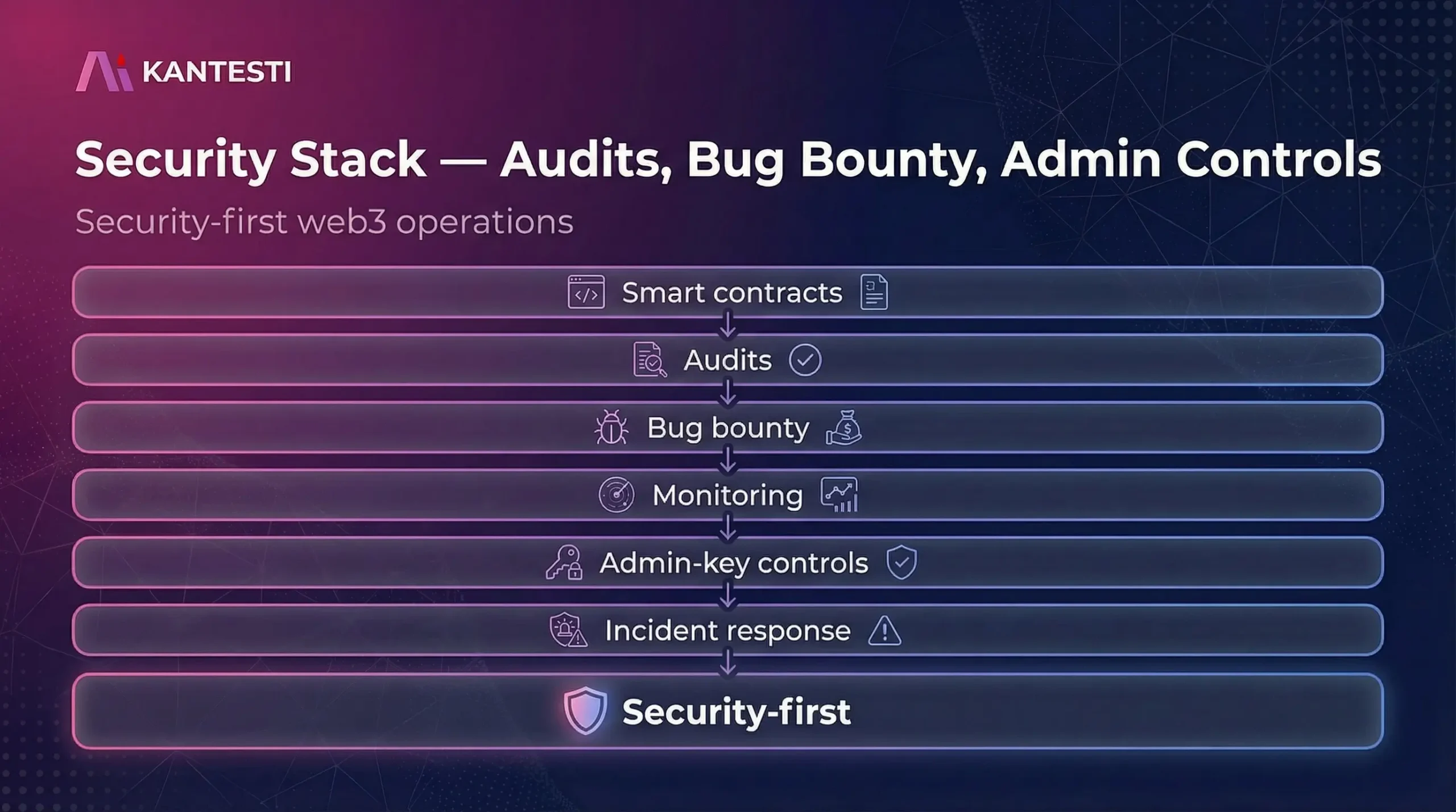 Kantestiトークンホワイトペーパー | ERC-20 AI血液検査アナライザー