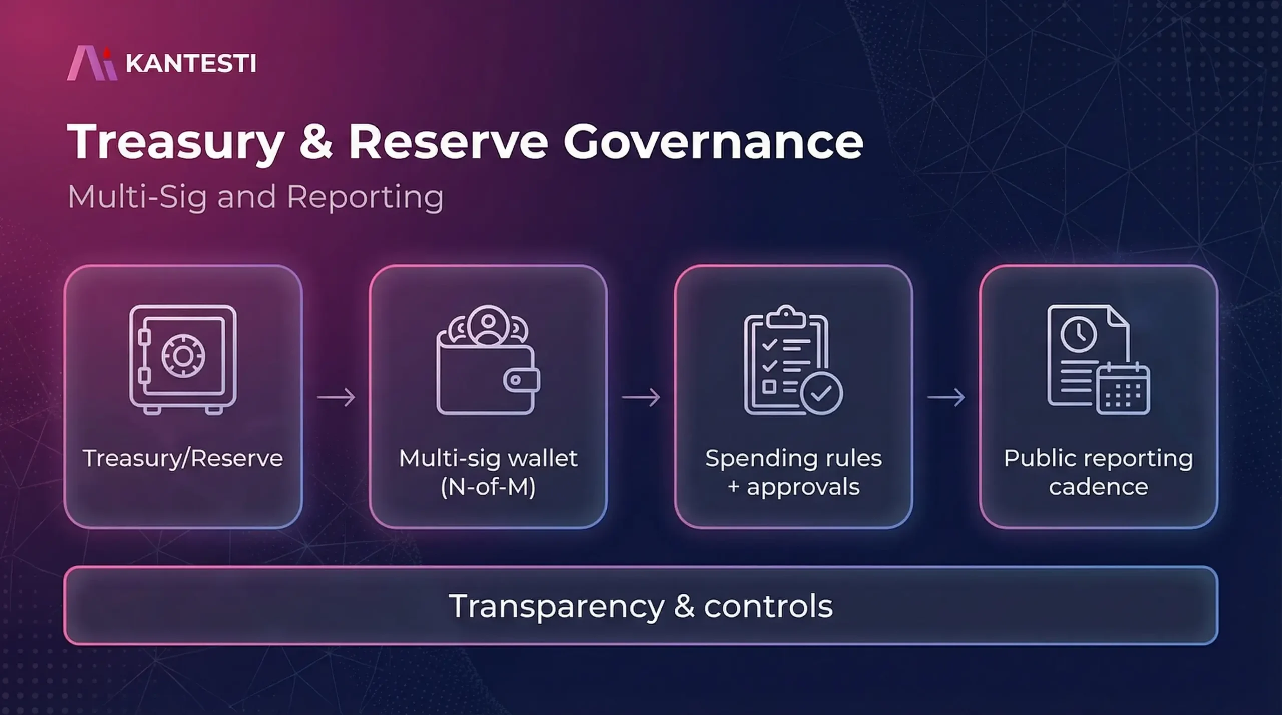 Kantestiトークンホワイトペーパー | ERC-20 AI血液検査アナライザー