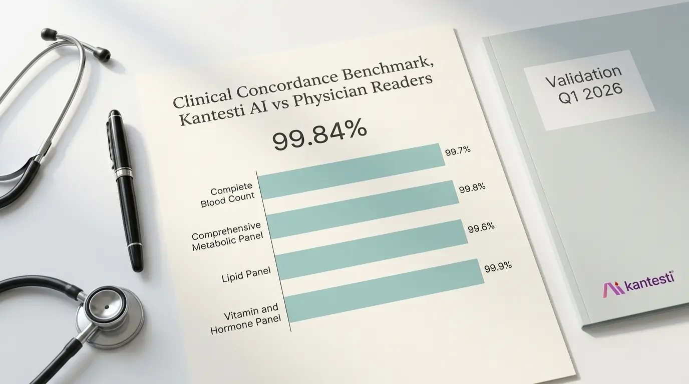 Kantesti AI qan analizi analizatorunun board-certified həkimlərlə uyğunluq (konkordans) göstəricilərini əks etdirən klinik dəqiqlik müqayisə qrafiki